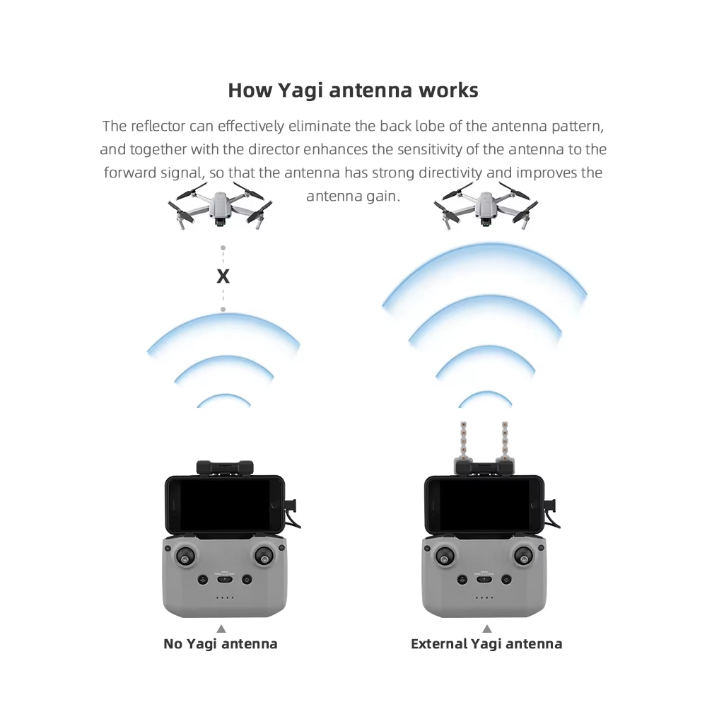 Antena BRDRC 5,8 GHz Yagi dla  – Drone Dji Rc Mini 3 recenzja i cena