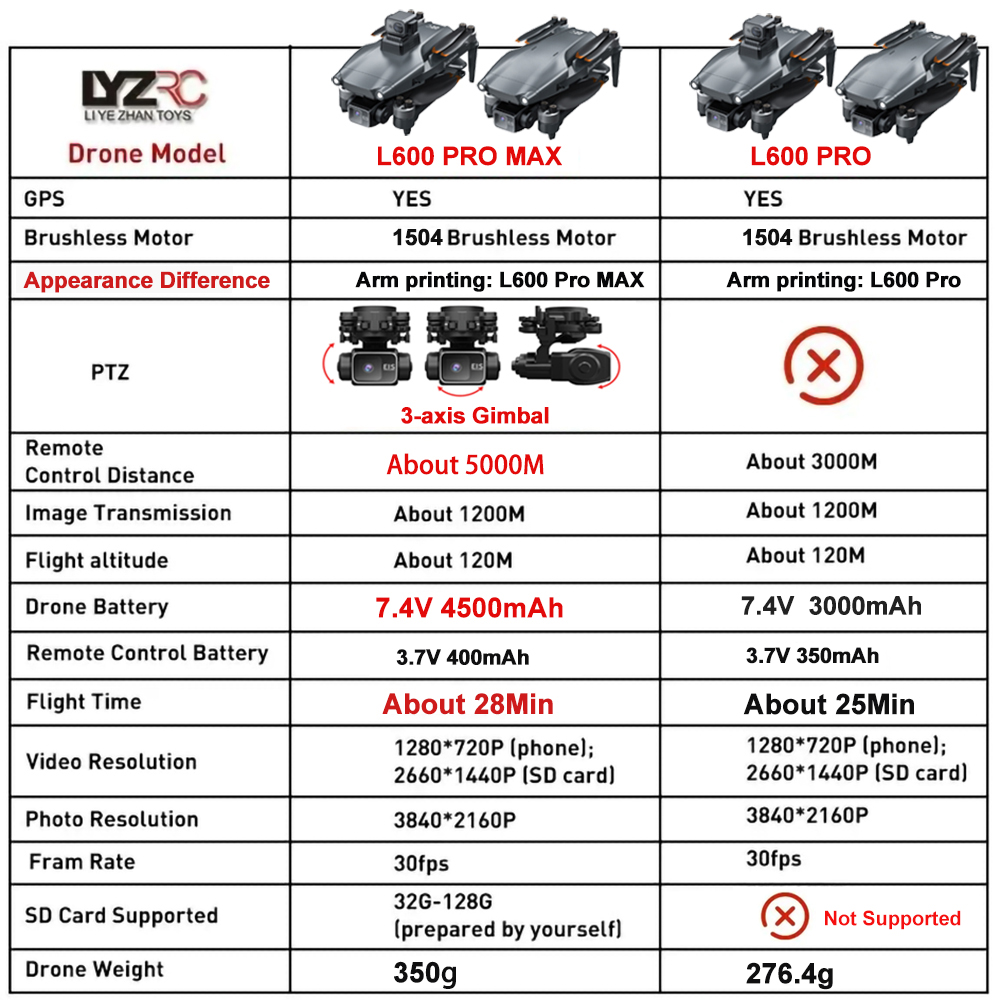 Dron L600 Pro MAX / L600 PRO z – Drone E88Pro Rc 4K recenzja i cena